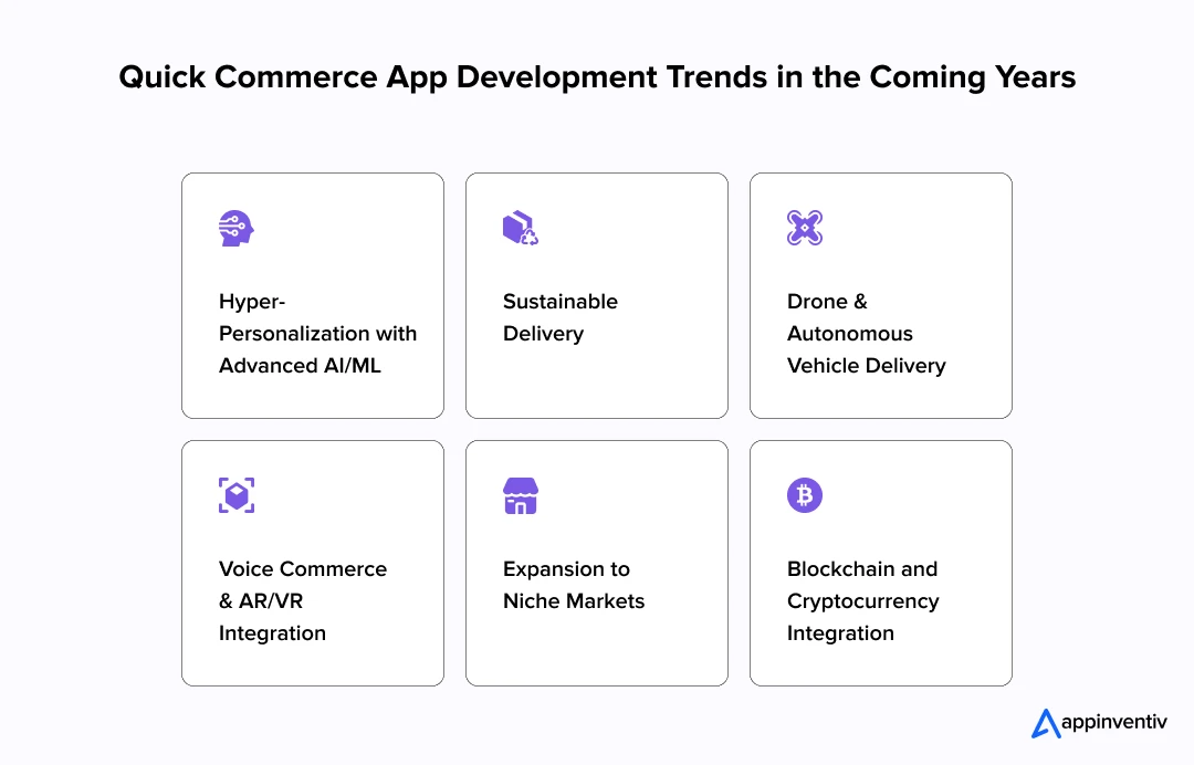Quick Commerce App Development Trends in the Coming Years 