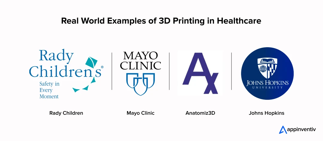 Real World Examples of 3D Printing in Healthcare 