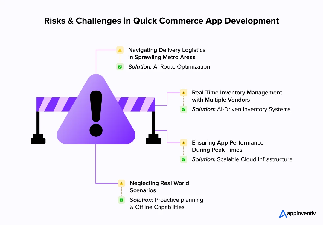 Risks & Challenges in Quick Commerce App Development 