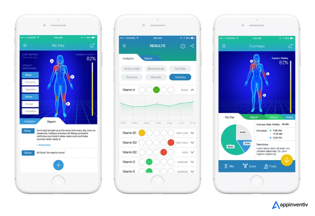 Soniphi showcases Appinventiv's capability in building advanced health and wellness platforms that leverage data.