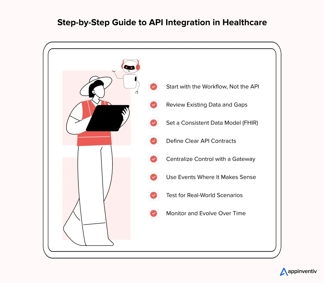 Step-by-Step Guide to API Integration in Healthcare Step-by-Step Guide to API Integration in Healthcare