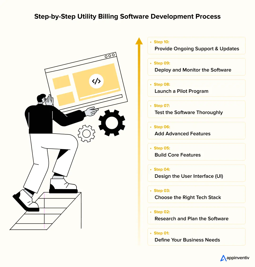  Step-by-Step Process to Build a Utility Billing Software