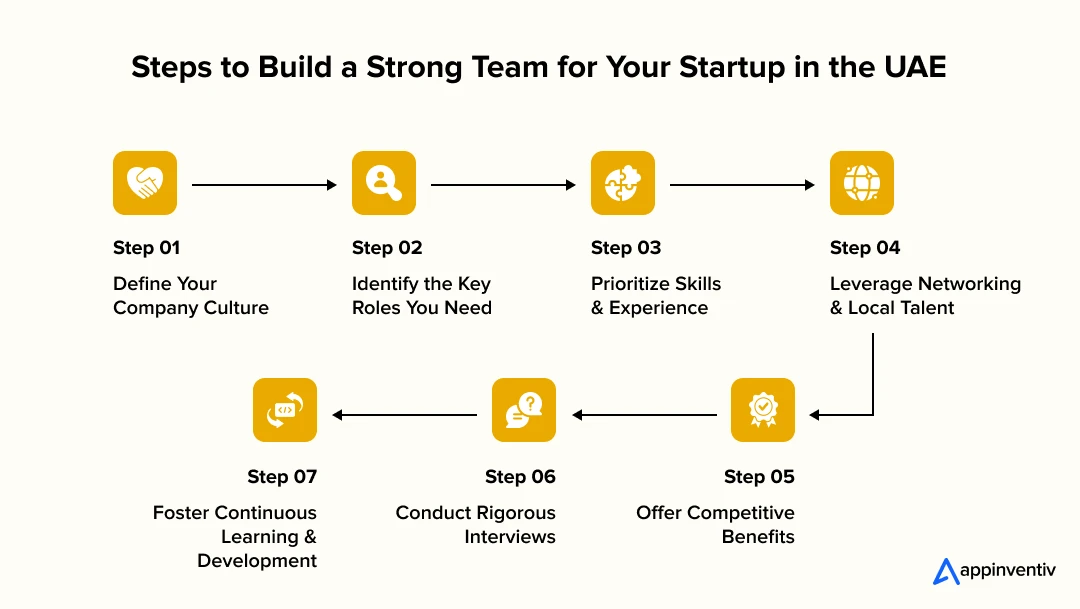  How to Choose the Right Business Idea for Your Startup in the UAE?