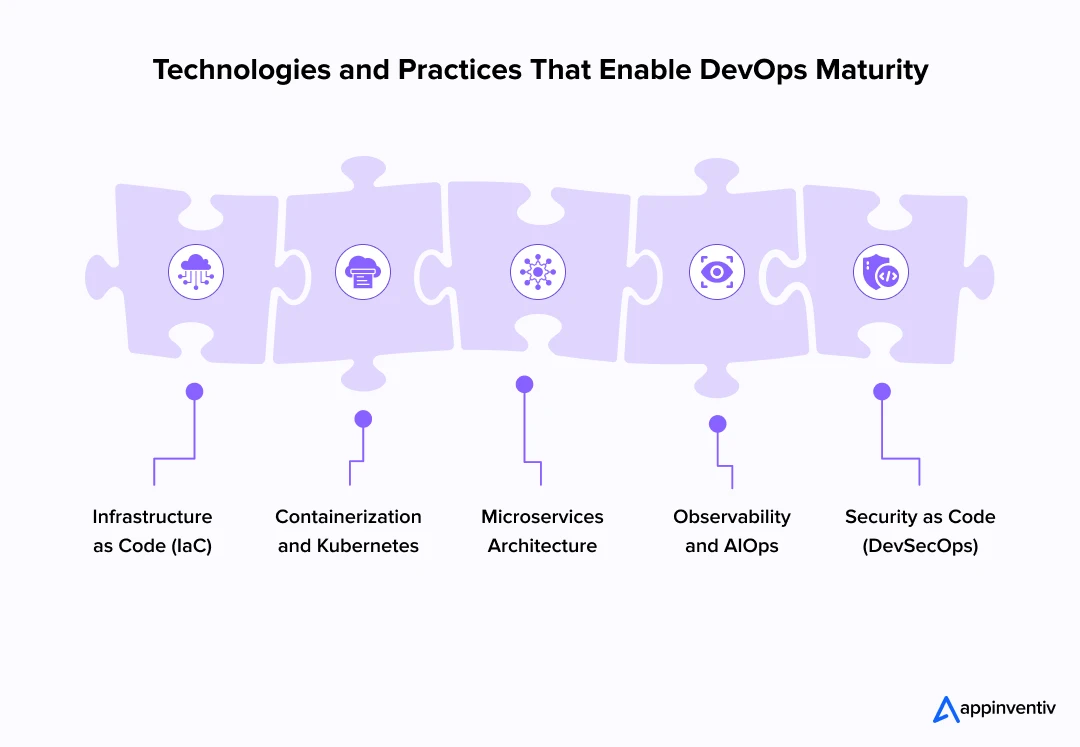 Technologies and Practices That Enable DevOps Maturity