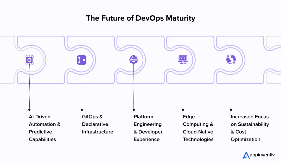 The Future of DevOps Maturity