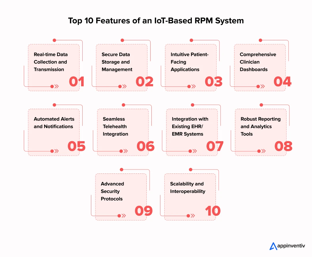 Key Features of an IoT-Based RPM System 