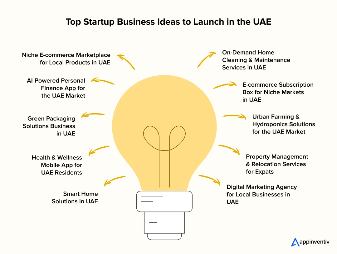 Top Startup Business Ideas to Launch in the UAE