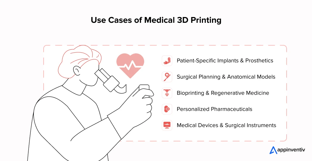 Use Cases of Medical 3D Printing