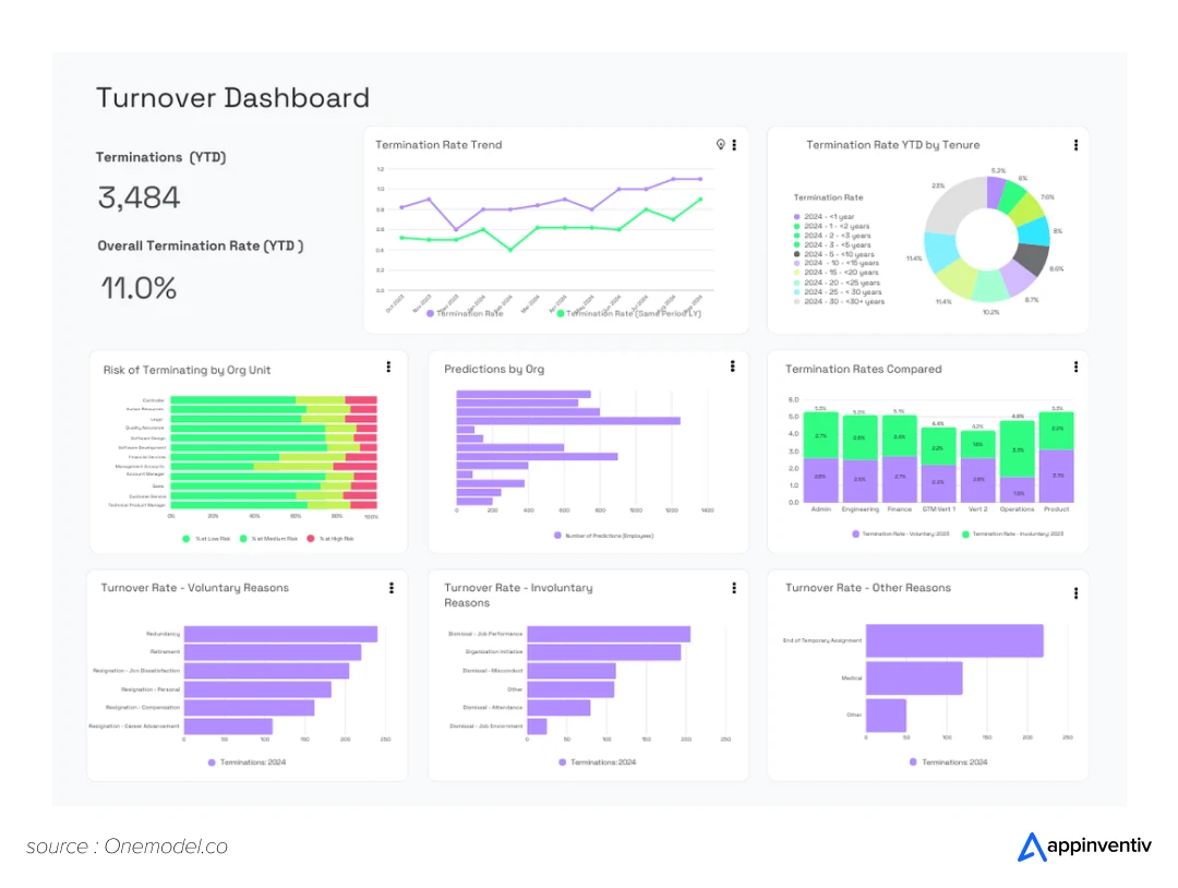 Visualization Tools in Predictive Analytics Software 