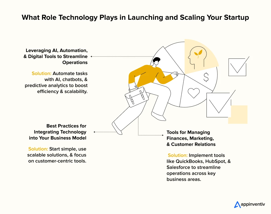 What Role Technology Plays in Launching and Scaling Your Startup 