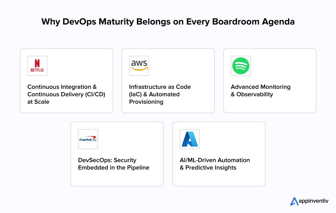 Why DevOps Maturity Belongs on Every Boardroom Agenda 