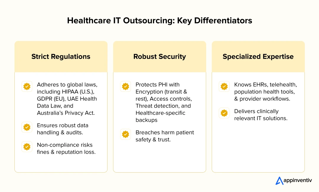 Healthcare IT Outsourcing: Key Differentiators