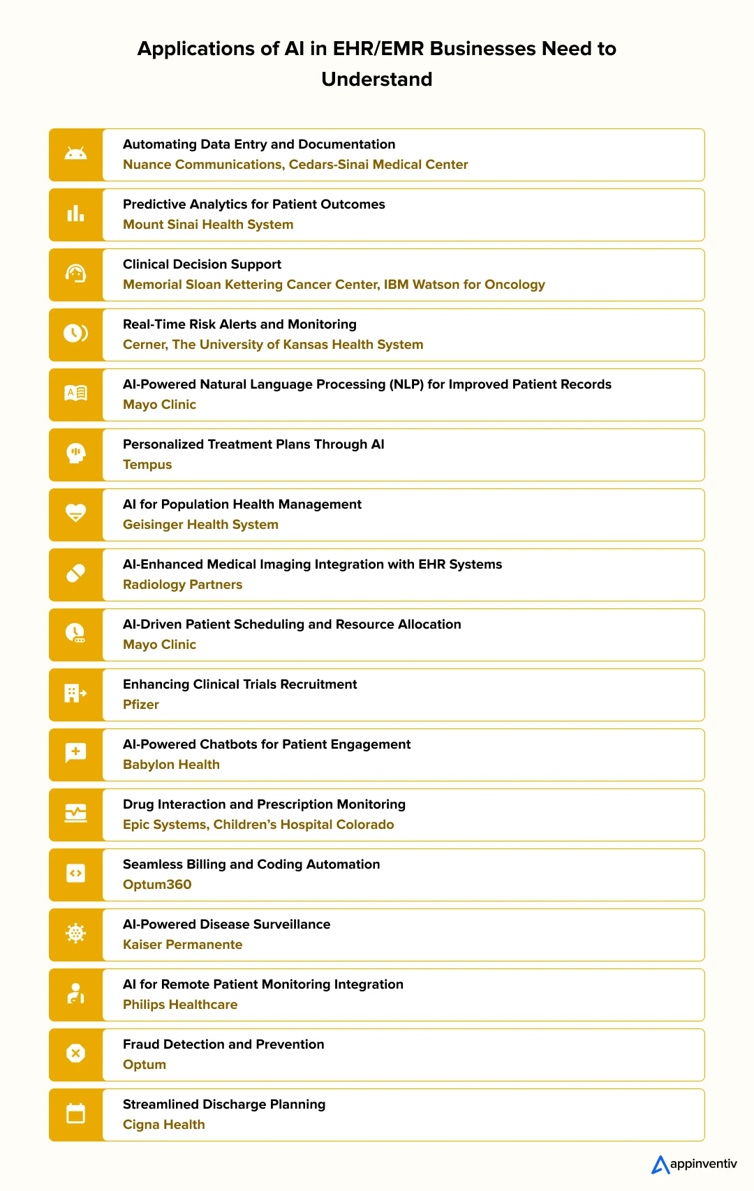 Use Cases of AI in EHR/EMR Systems