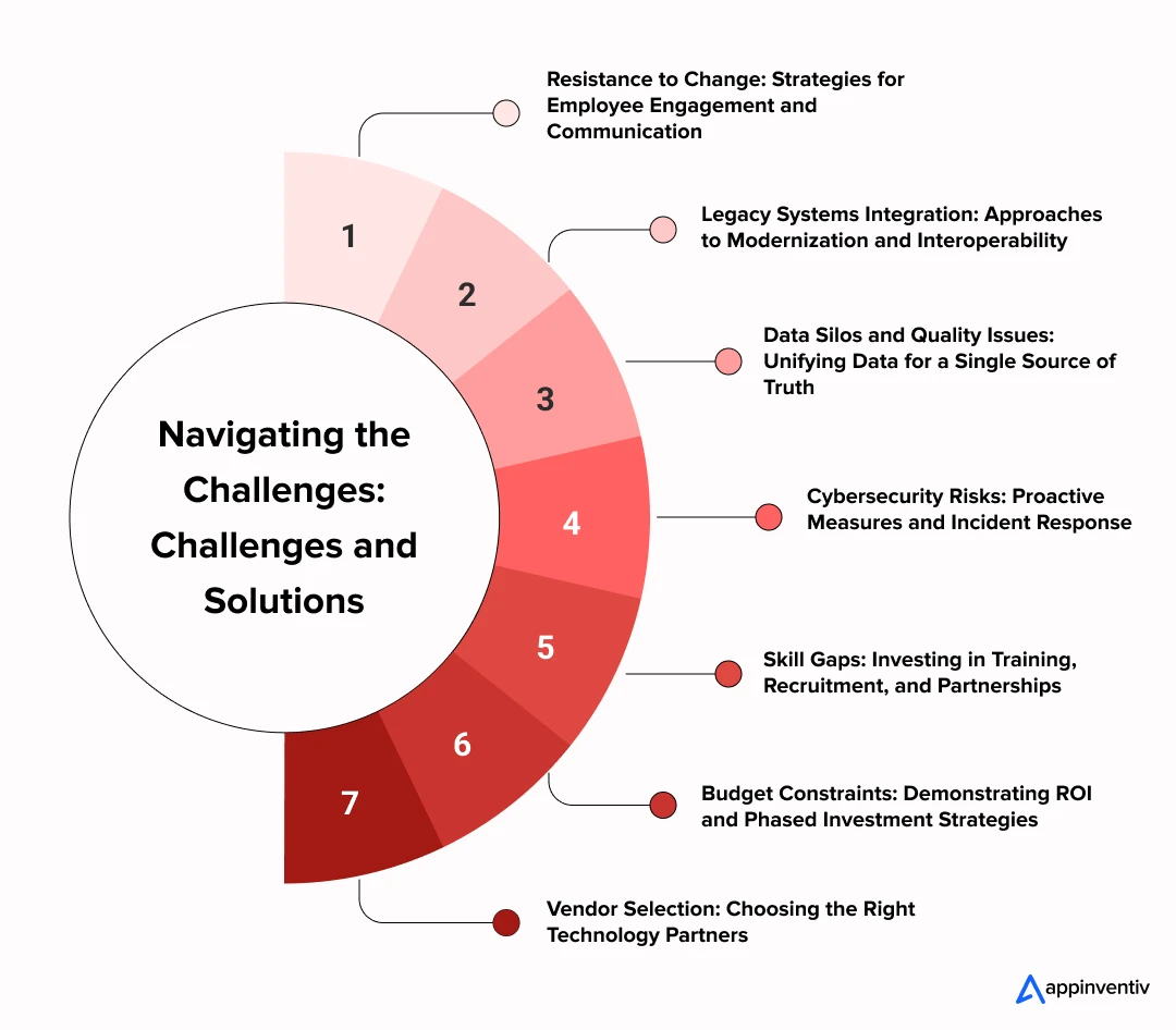 Navigating the Challenges: Challenges and Solutions 