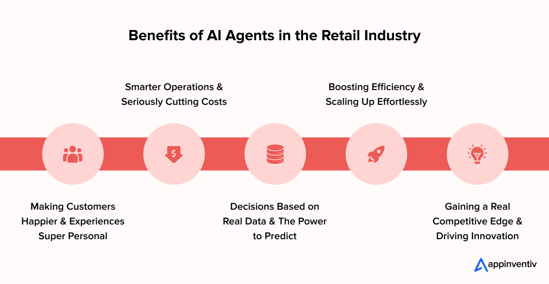Benefits of AI Agents in the Retail Industry