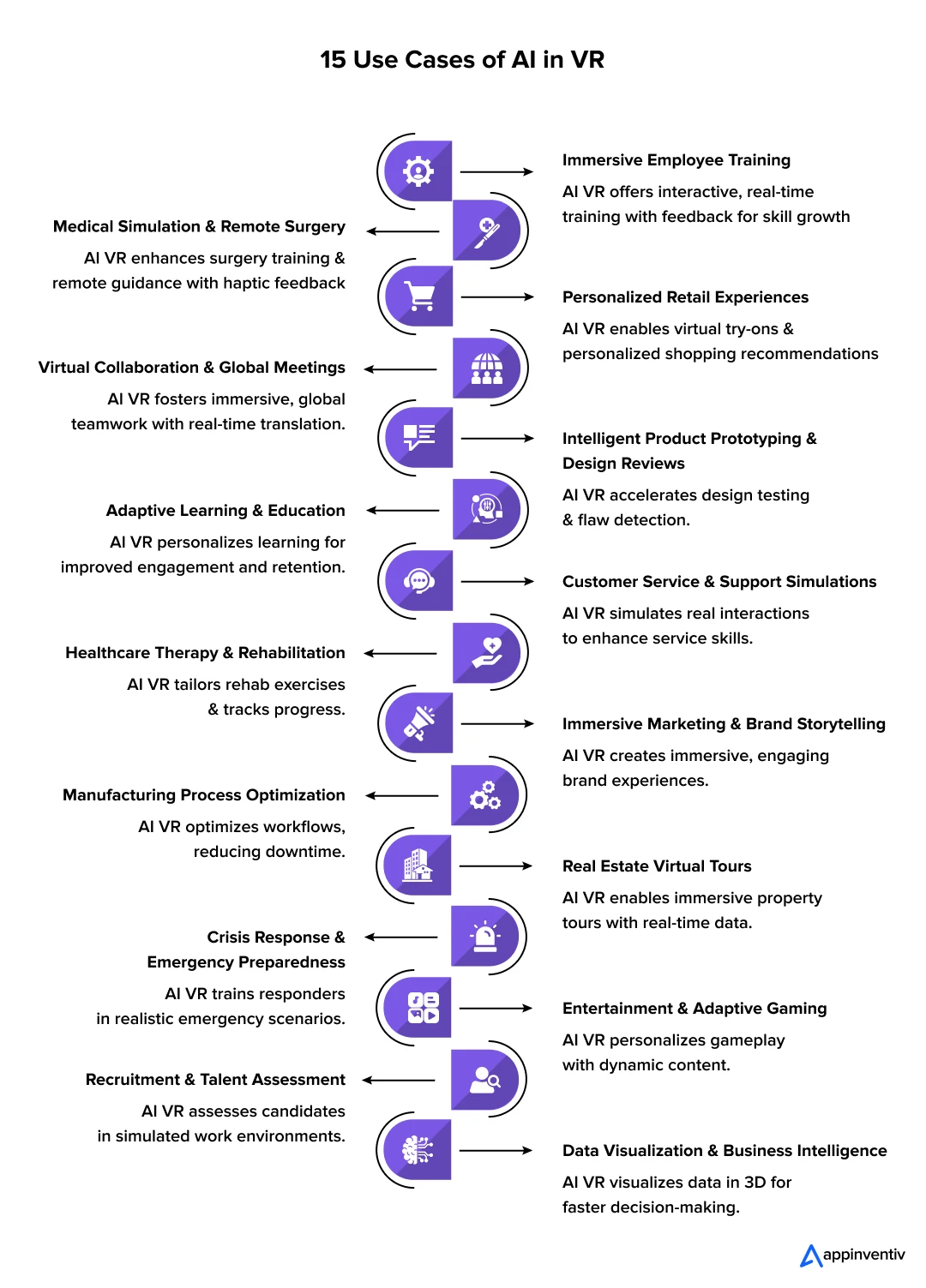  15 Use Cases of AI Transforming VR