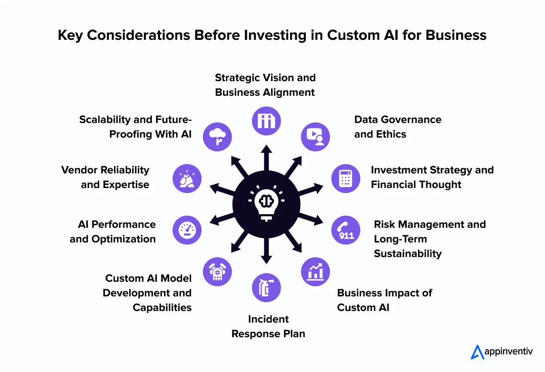 What to Consider Before Investing in Custom AI