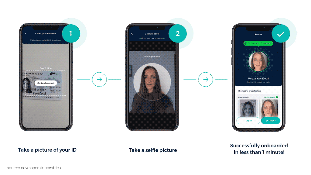 biometric authentication in iOS apps 