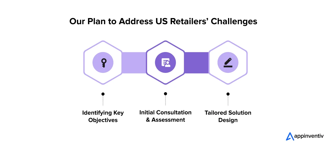 Our Plan to Address US Retailers’ Challenges
