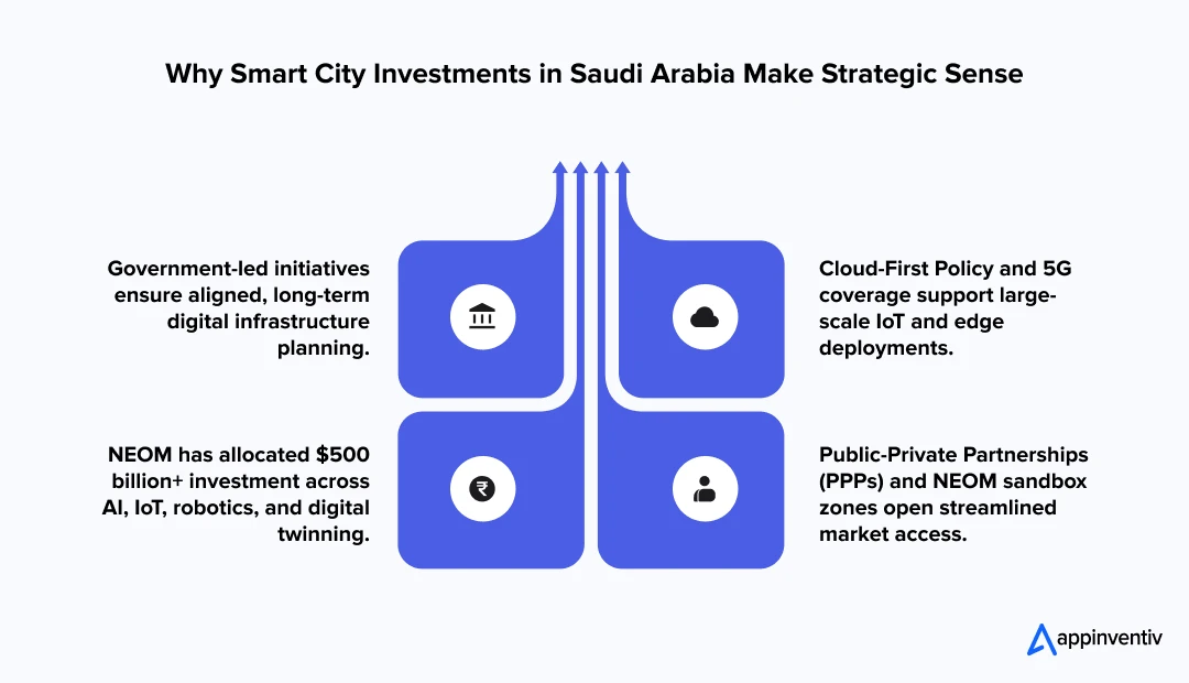 What makes Saudi Arabia’s smart city vision attractive for enterprises