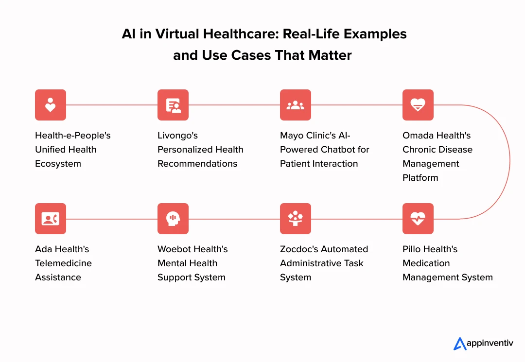 AI in Virtual Healthcare: Real-Life Examples and Use Cases That Matter