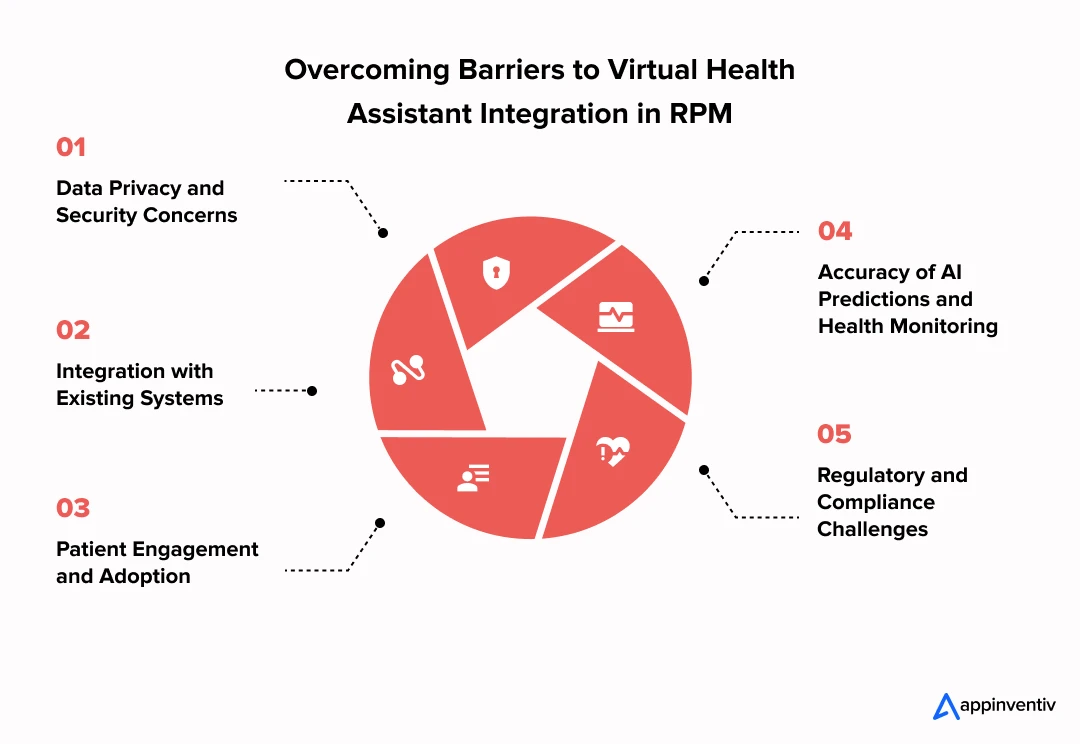 Overcoming Barriers to Virtual Health Assistant Integration in RPM 