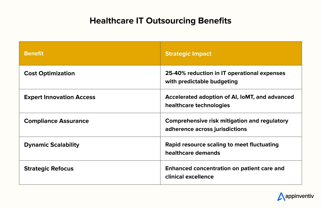 Healthcare IT Outsourcing Benefits