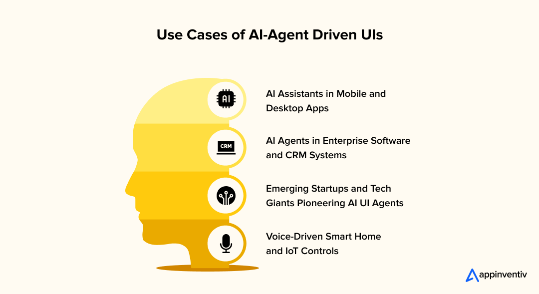 Use Cases of AI-Agent Driven UIs