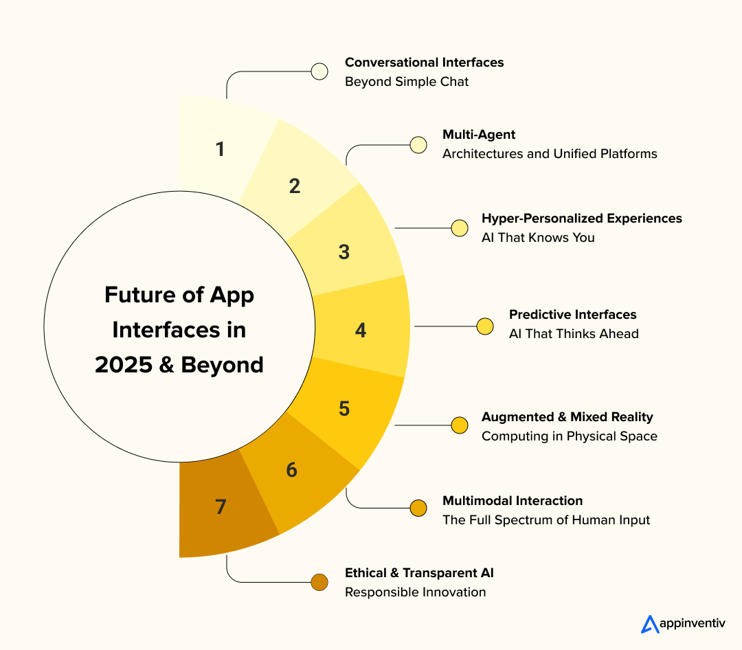 Future of App Interfaces in 2025 & Beyond