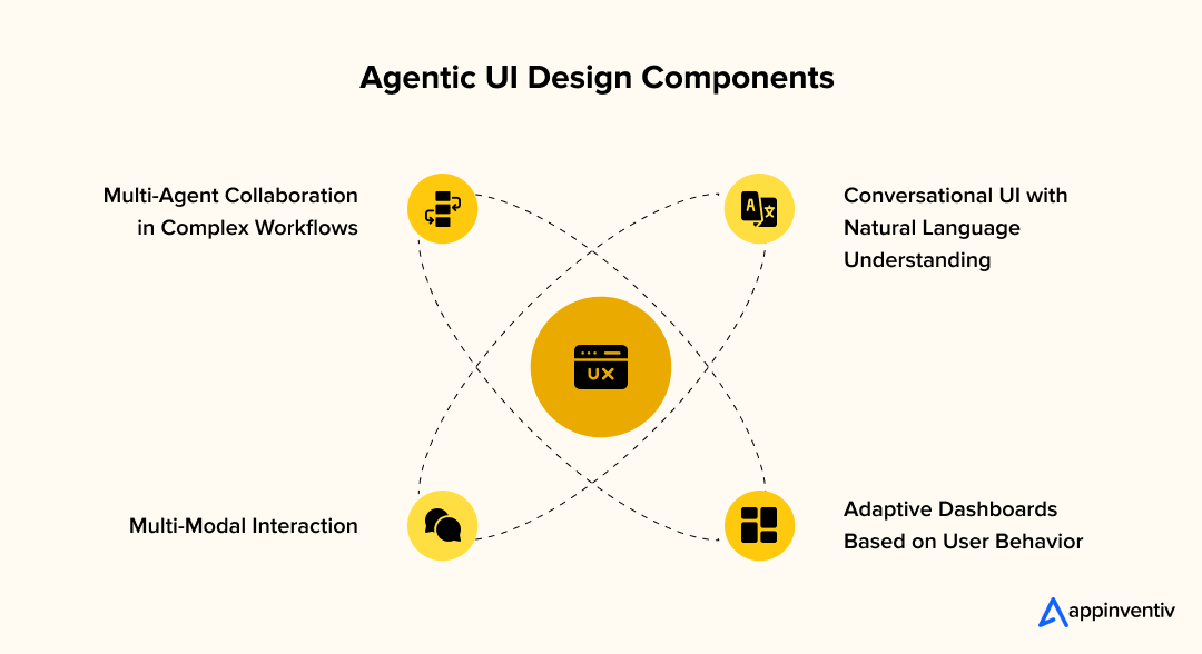 Agentic UI Design Components