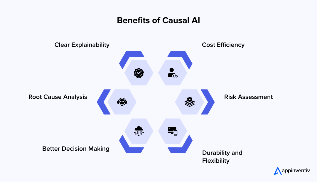 Benefits of Causal AI