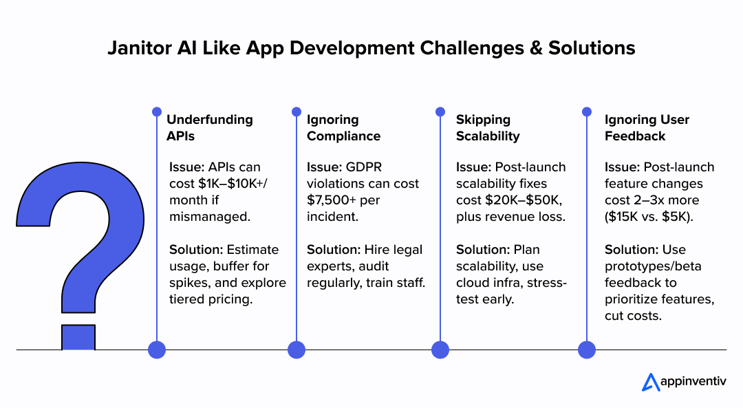Janitor AI Like App Development Challenges & Solutions 