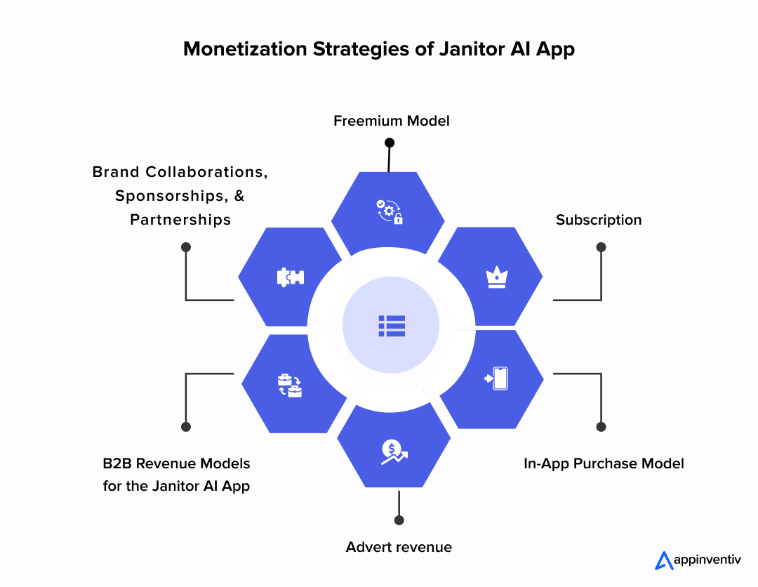 Monetization Strategies of Janitor AI App