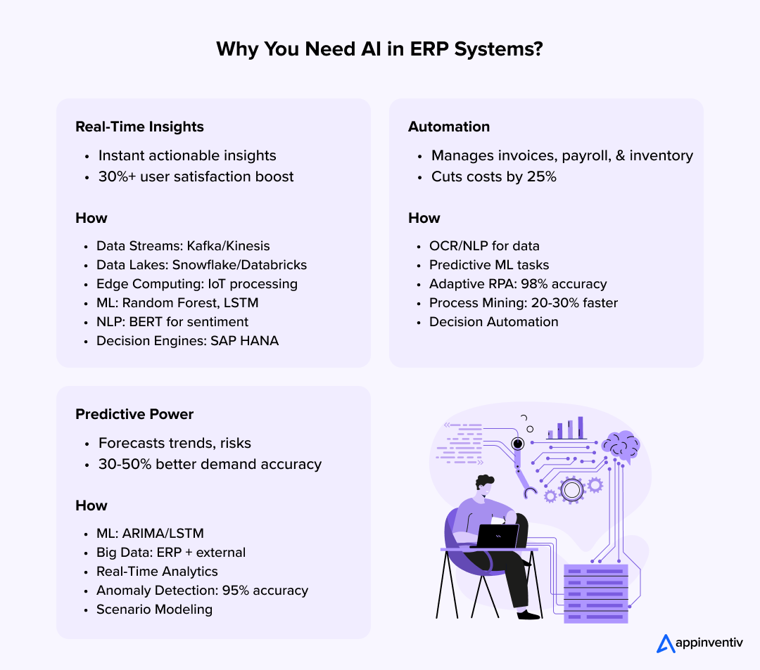 Why You Need AI in ERP Systems?