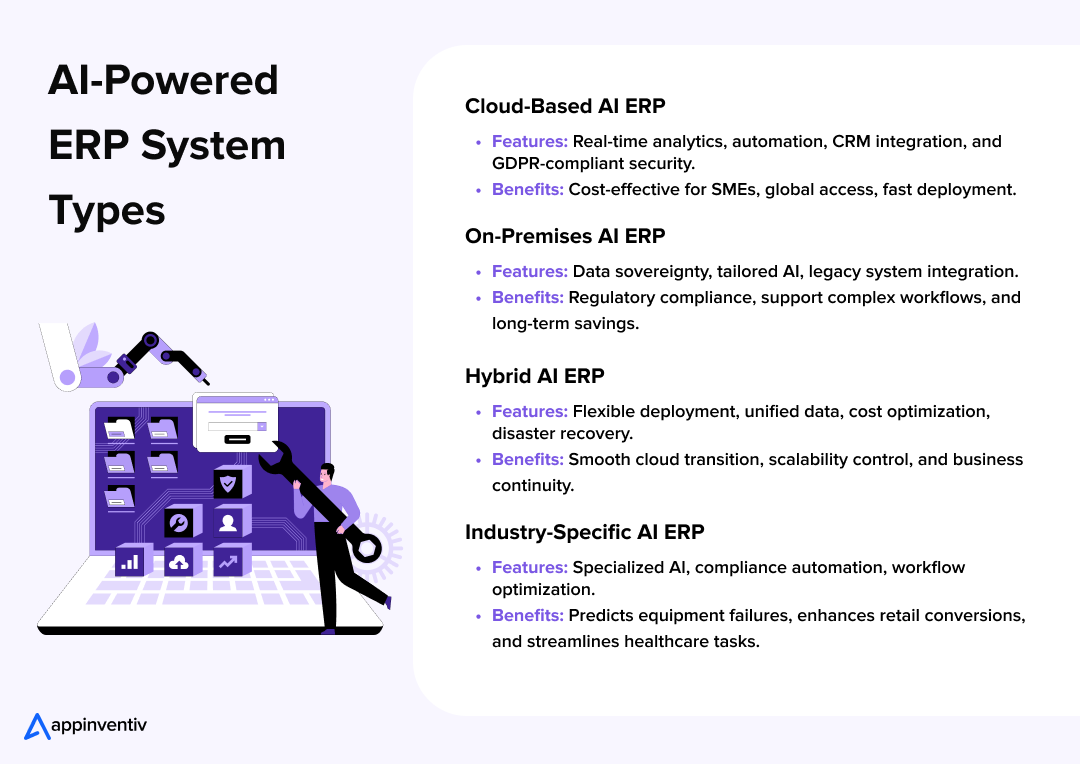 AI-Powered ERP System Types