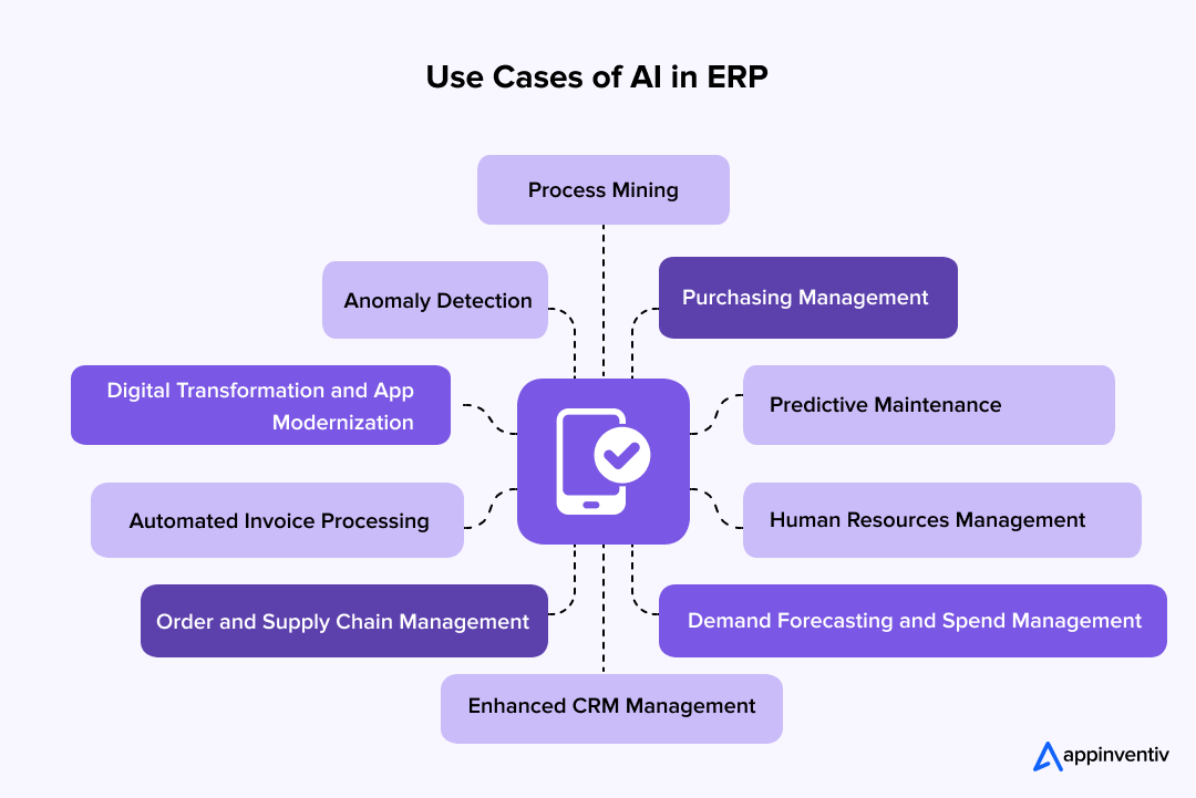 Use Cases of AI in ERP