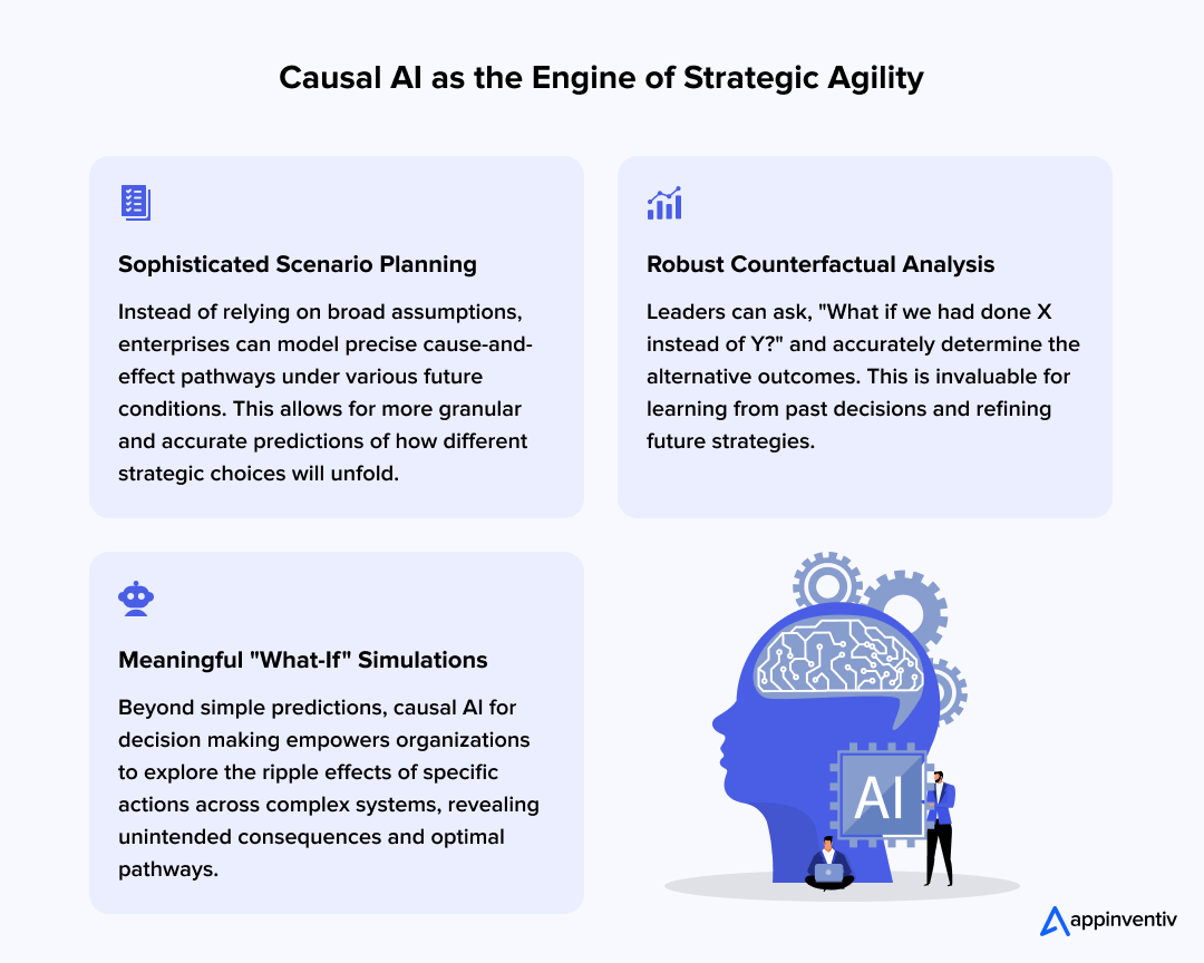 What Causal AI Brings On The Table