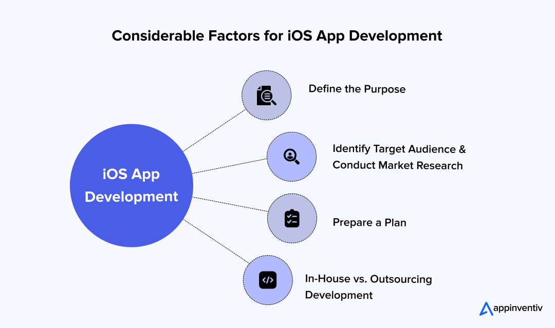 Considerable Factors for iOS App Development 
