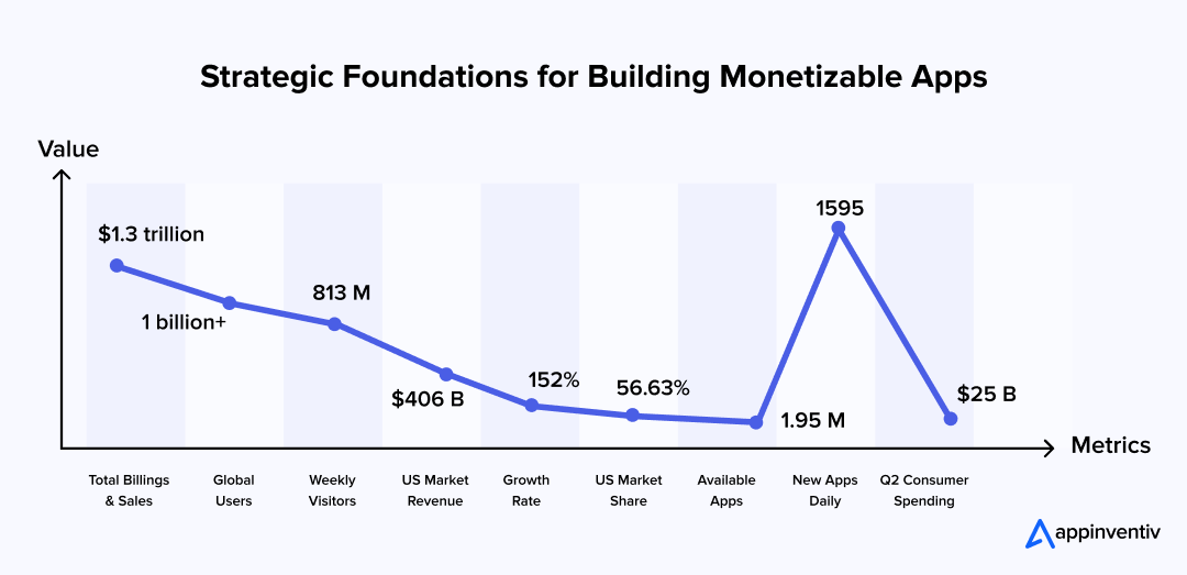 App Store Ecosystem Metrics in 2024