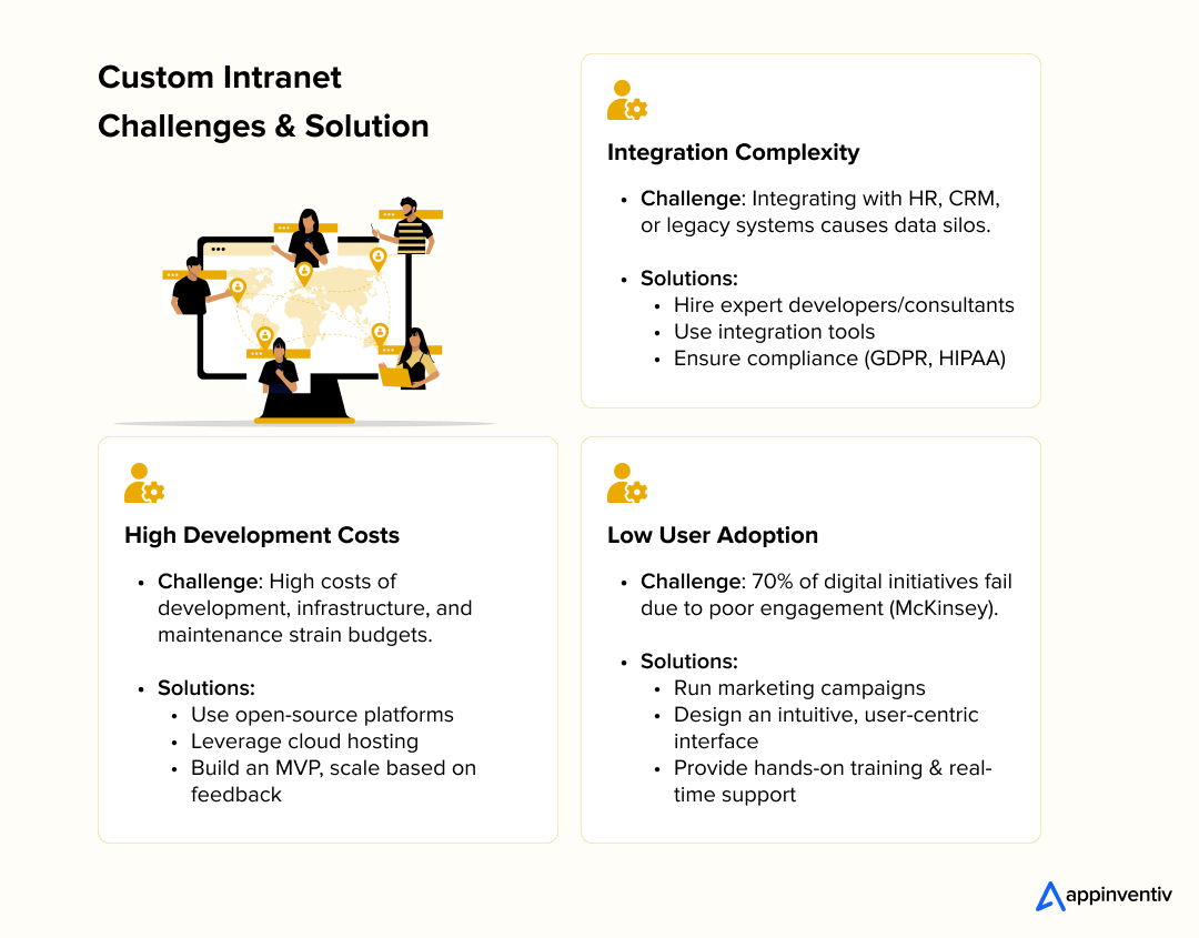 Custom Intranet Challenges & Solution