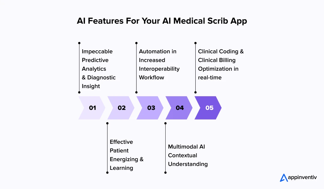 AI Features For Your AI Medical Scrib App