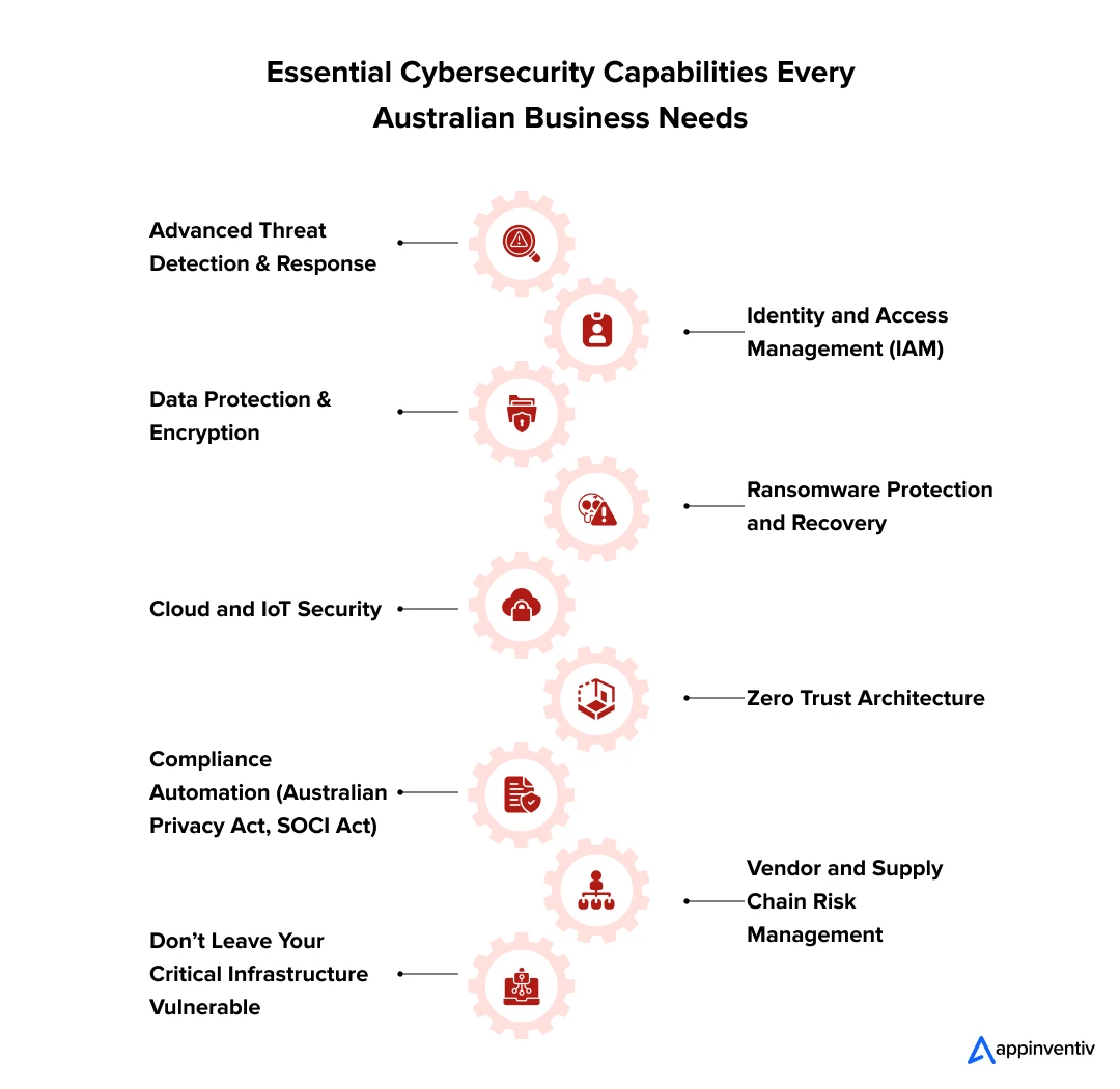 Essential Cybersecurity Capabilities Every Australian Business Needs