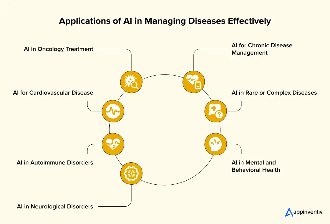 Applications of AI in Managing Diseases Effectively