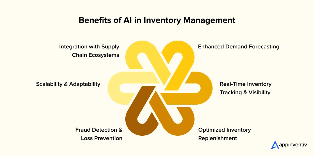 Benefits of AI in Inventory Management