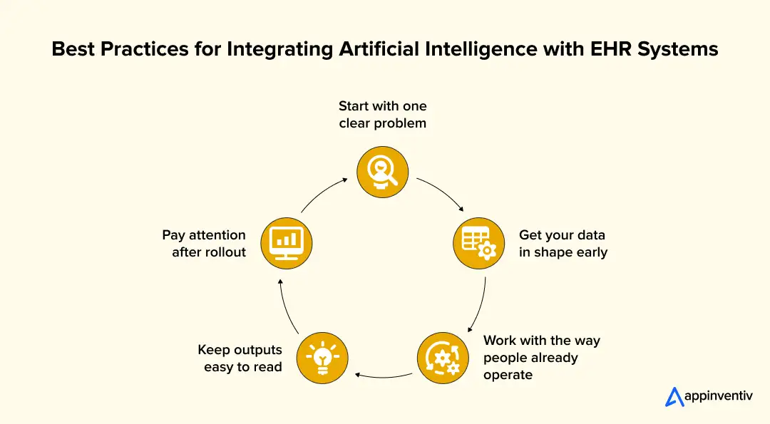 Best Practices for Integrating Artificial Intelligence with EHR Systems