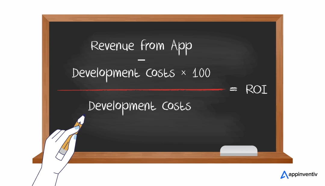 Calculating the ROI for Mobile App Development