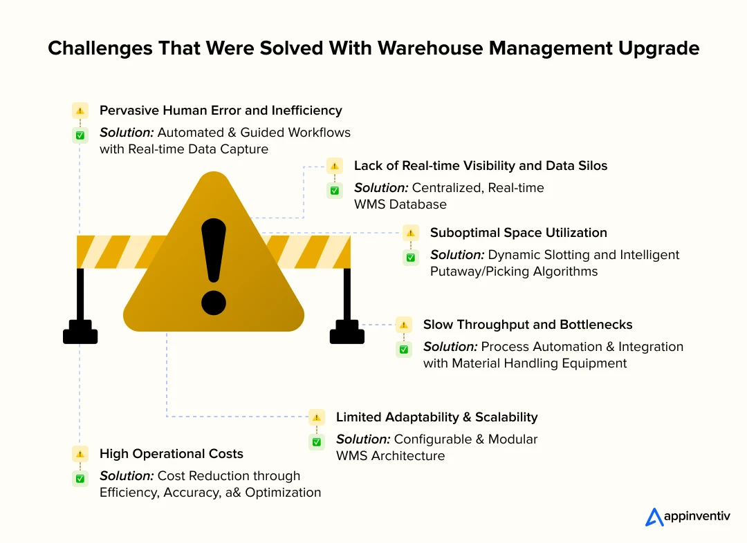 Challenges That Were Solved With Warehouse Management Upgrade