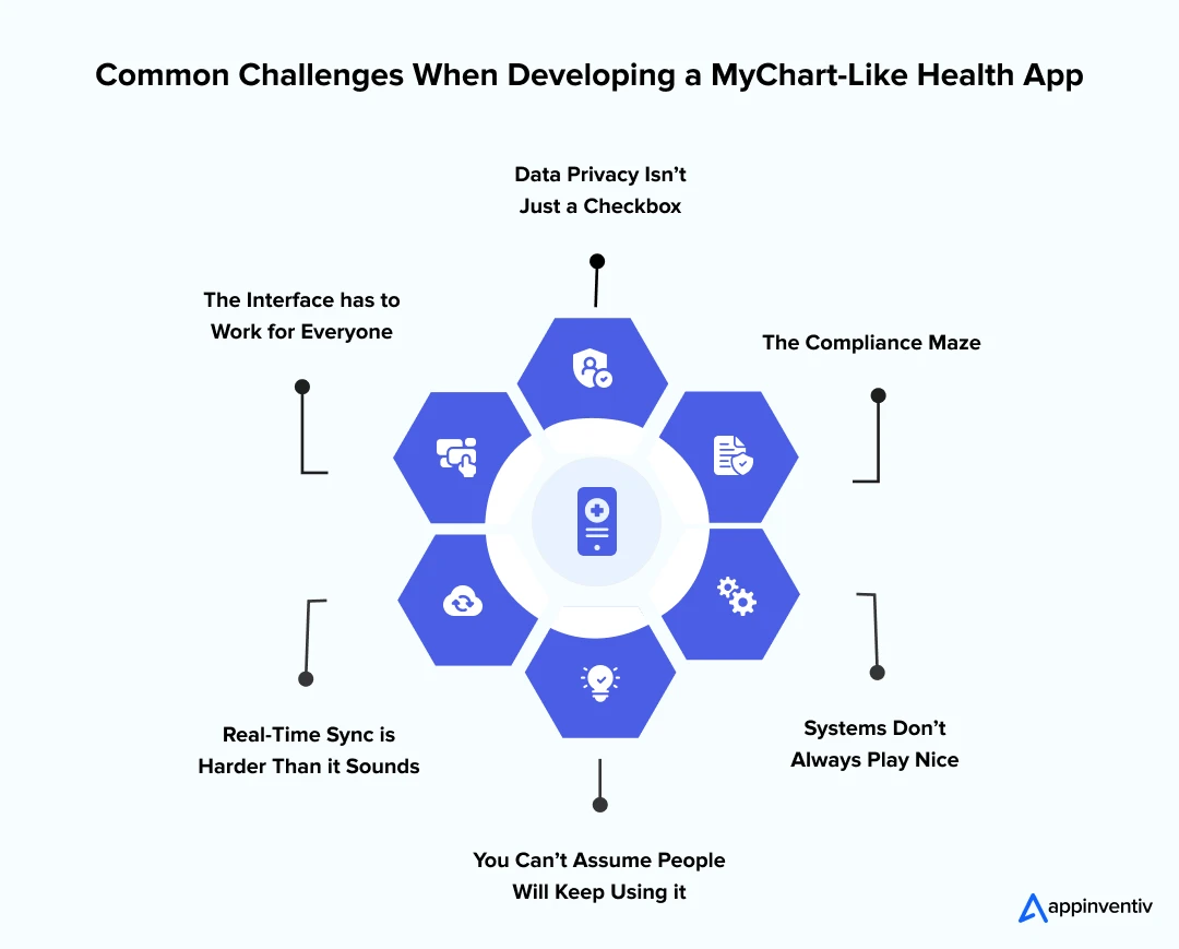 Common Challenges When Developing a MyChart-Like Health App