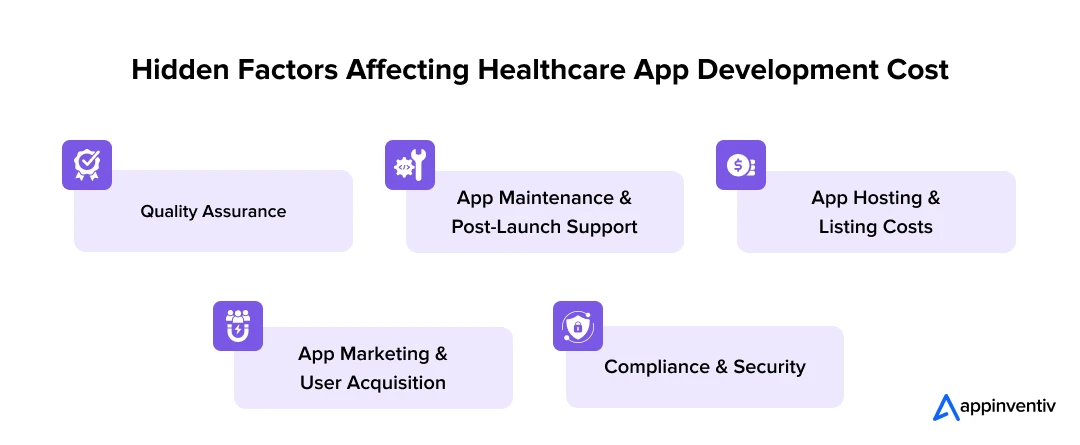 Hidden Factors Affecting Healthcare App Development Cost 