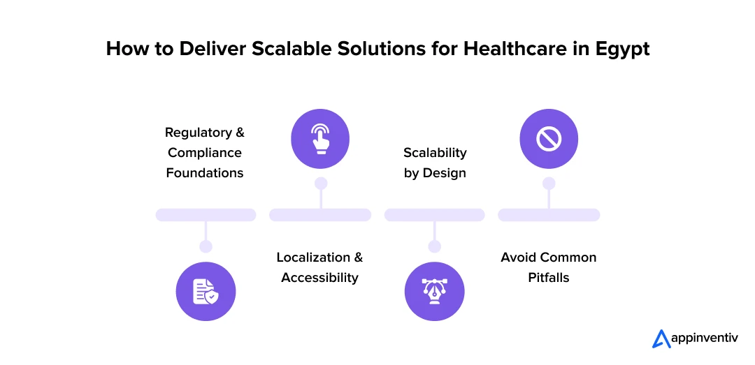 How to Deliver Scalable Solutions for Healthcare in Egypt